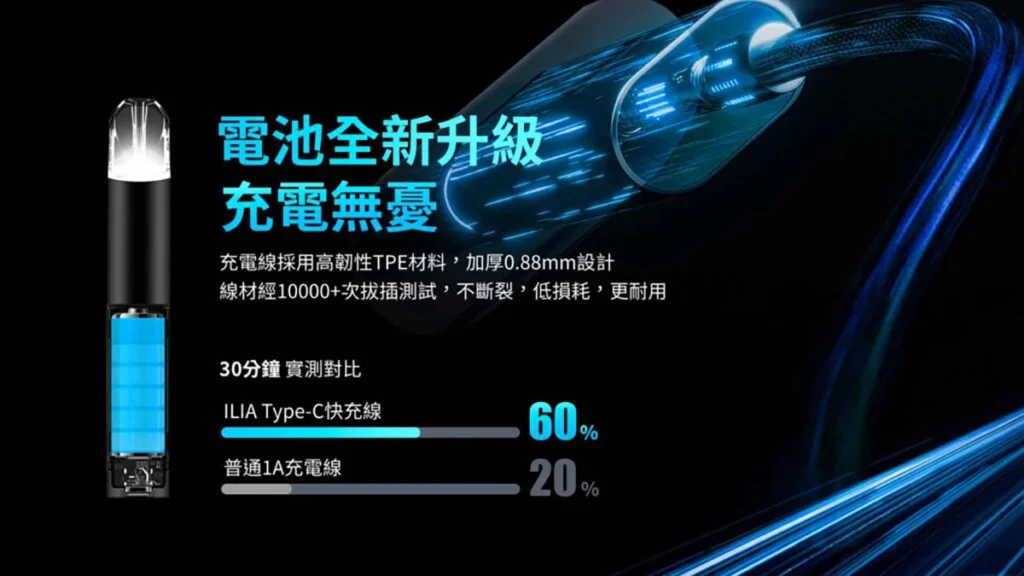 ILIA 一代電子煙主機 哩啞主機 通用SP2S RELX一代煙彈 台灣現貨-3