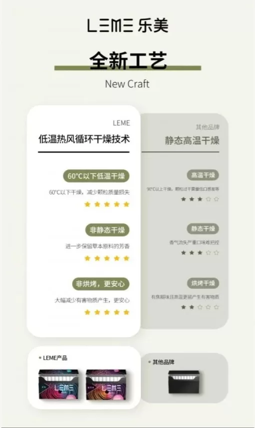 LEME 樂美加熱菸 HNB加熱不燃燒|通用IQOS菸桿|一條十包|台灣現貨711到付-1 LEME 樂美加熱菸 HNB加熱不燃燒|通用IQOS菸桿|一條十包|台灣現貨711到付-1