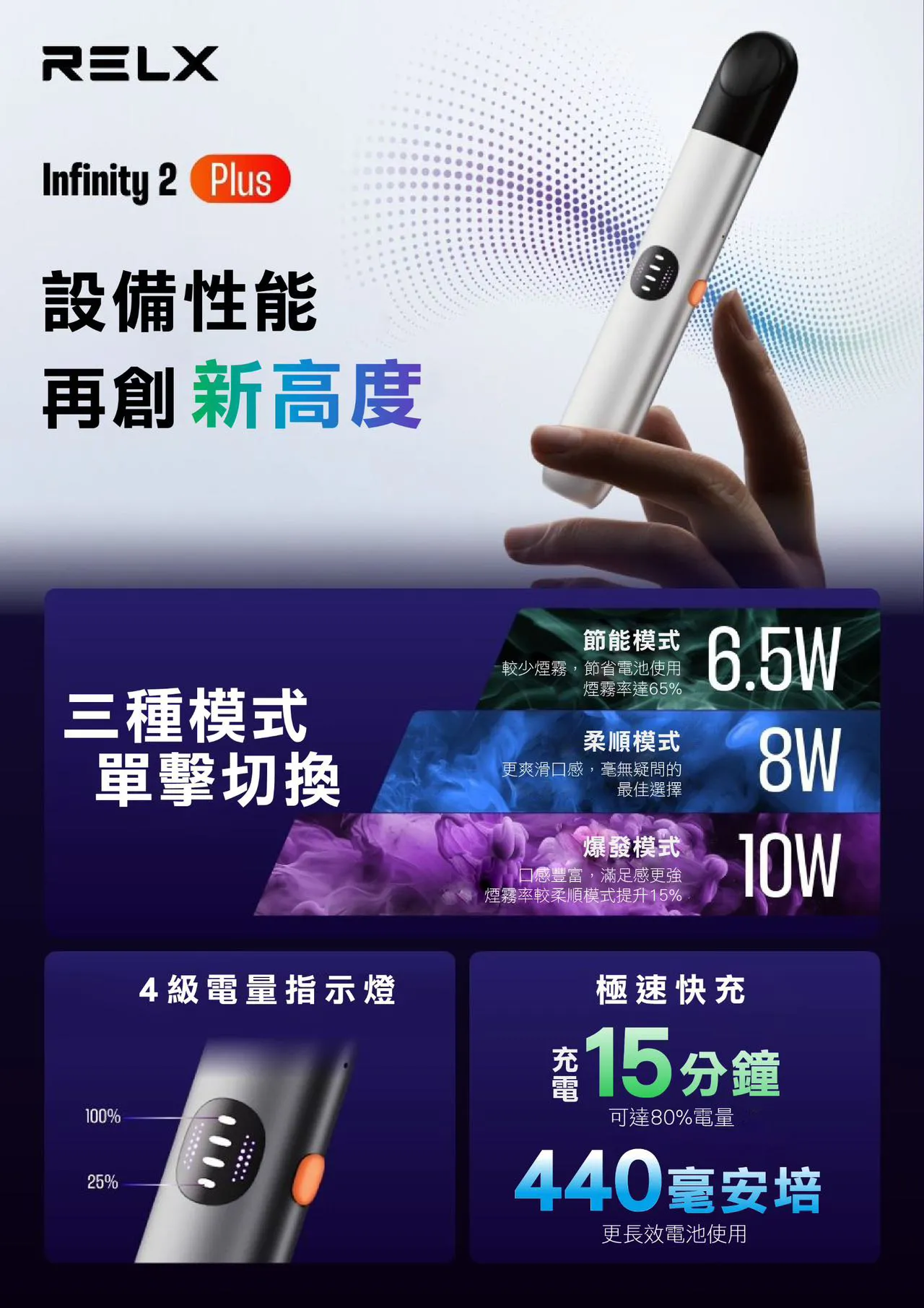 RELX 悅刻6代電子煙主機｜Infinity 2三檔功率調節｜Type-C快充｜多款煙彈適配-2